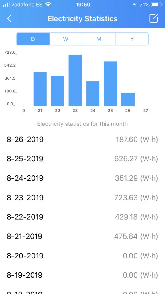 Consumo electricidad Koogeek